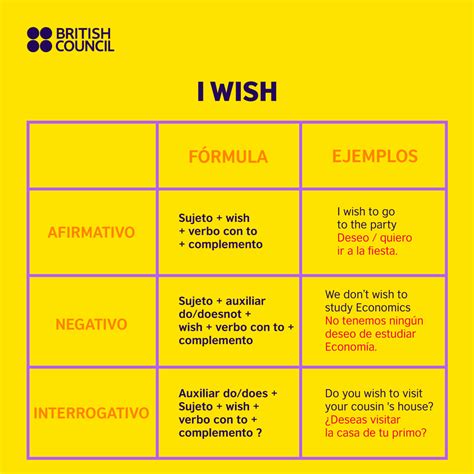 I WiSH .